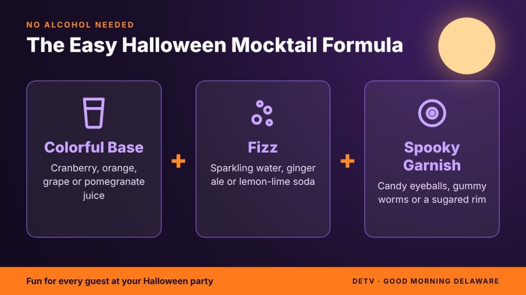 Halloween drinks mocktail formula: colorful juice base plus fizz plus spooky garnish