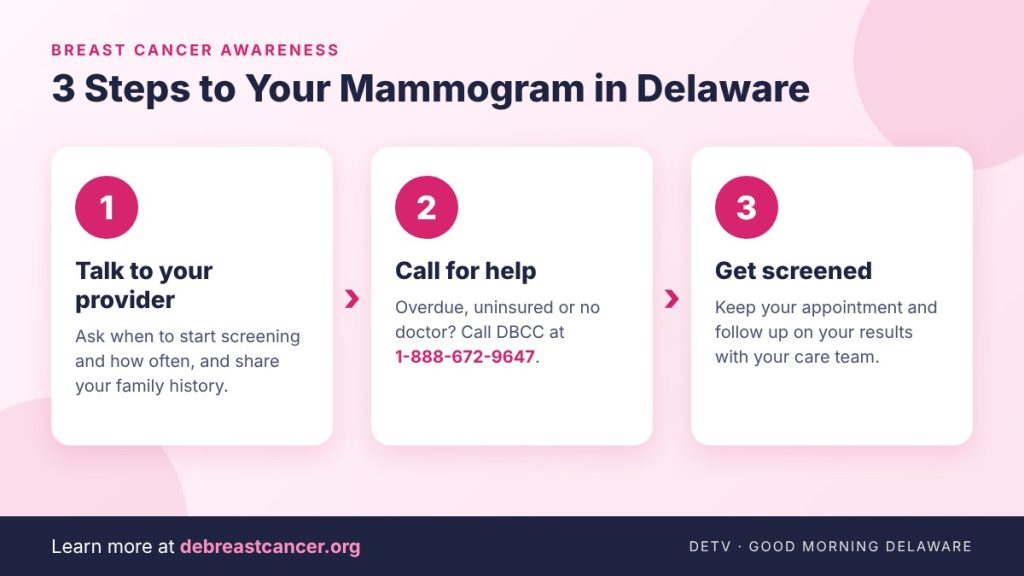 3 steps to your mammogram in Delaware: talk to your provider, call DBCC at 1-888-672-9647, get screened