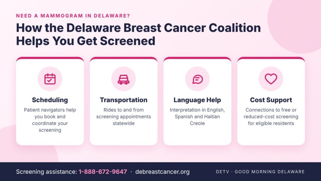 Mammogram in Delaware: how the Delaware Breast Cancer Coalition helps with scheduling, transportation, language and cost support